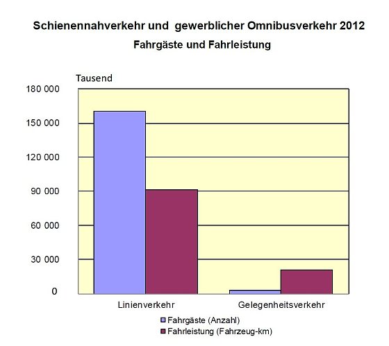Bild: Grafik