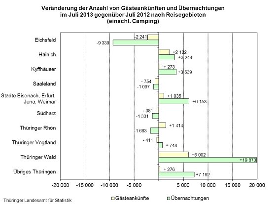 Bild: Grafik