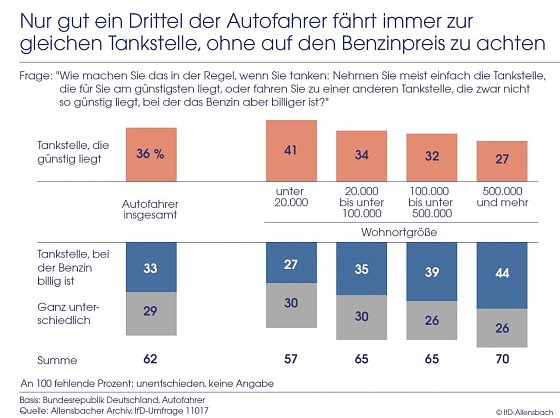 Bild: Grafik