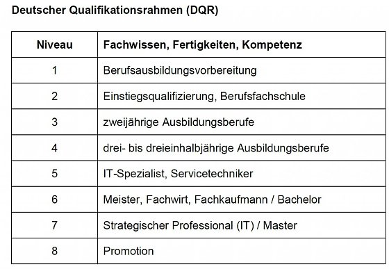 Bild: Acht Stufen