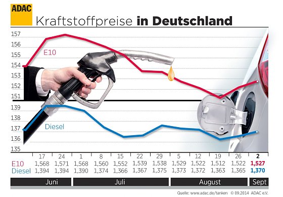 Bild: Grafik