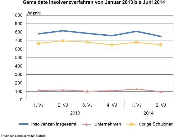 Bild: Grafik