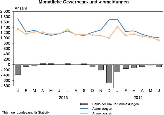 Bild: Grafik