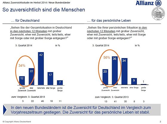 Bild: Grafik