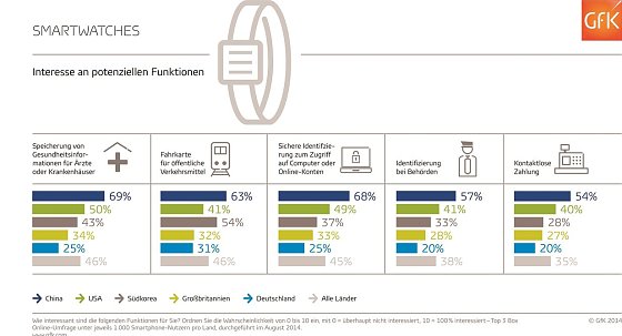 Bild: Grafik