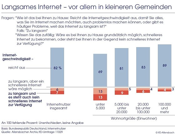 Bild: Grafik