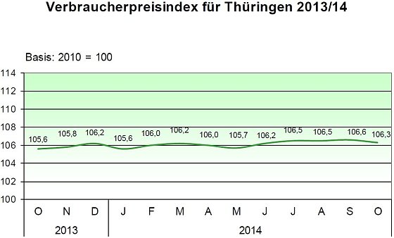 Bild: Grafik