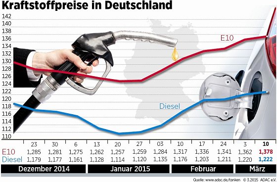 Bild: Grafik