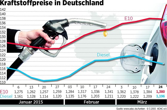 Bild: Grafik