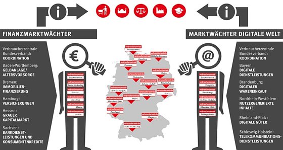 Bild: So funktioniert es