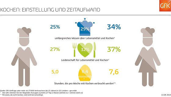 Bild: Infografik