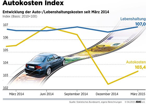 Bild: Grafik