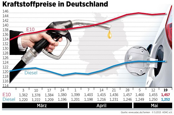 Bild: Grafik