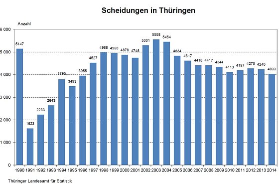 Bild: Grafik