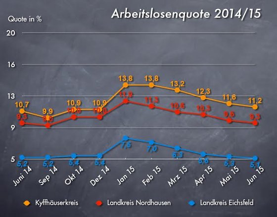 Bild: Grafik