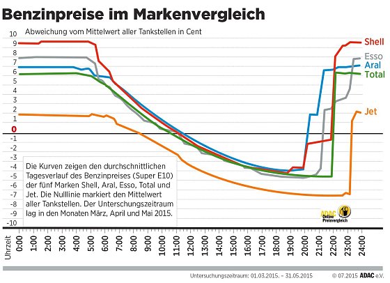 Bild: Grafik