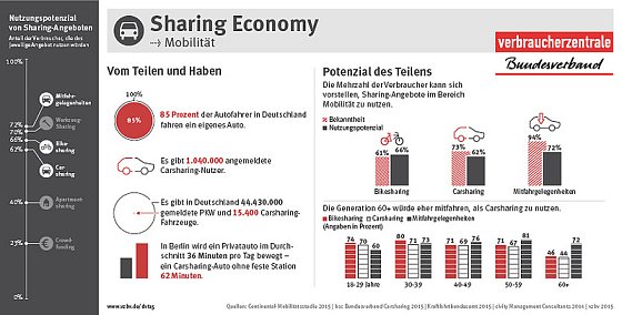 Bild: Grafik