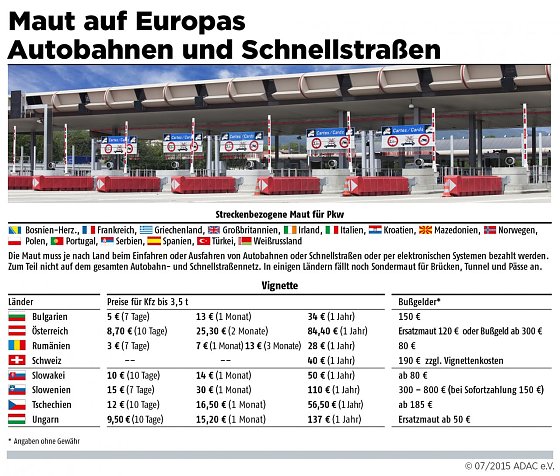 Bild: Grafik