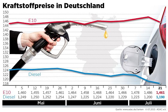 Bild: Grafik
