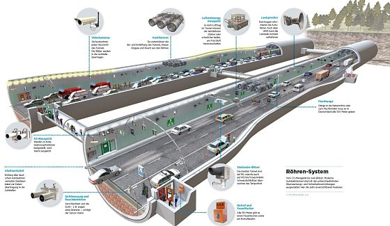 Bild: Tunnel-Innenleben