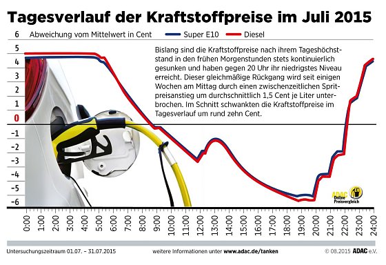 Bild: Grafik