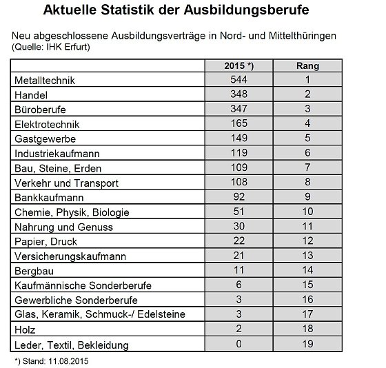 Bild: Grafik