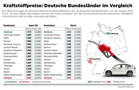 Bild: Grafik