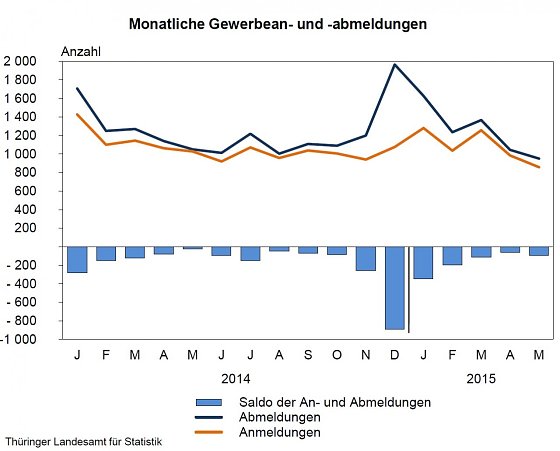 Bild: Grafik