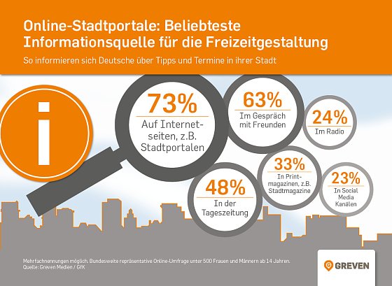 Bild: Grafik