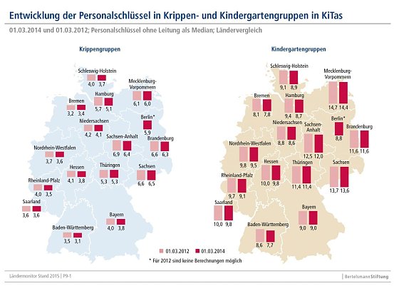 Bild: Grafik