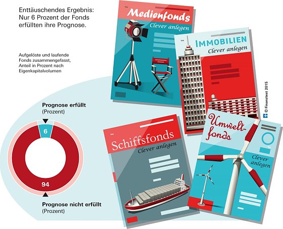 Bild: Grafik