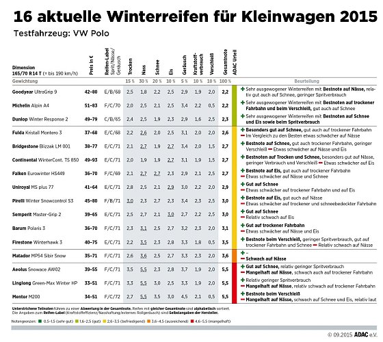 Bild: &Uuml;bersicht Kleinwagen