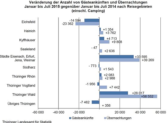 Bild: Grafik