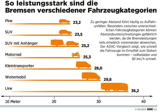 Bild: Grafik