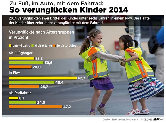 Bild: Grafik