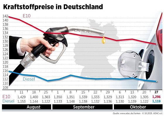 Bild: Grafik