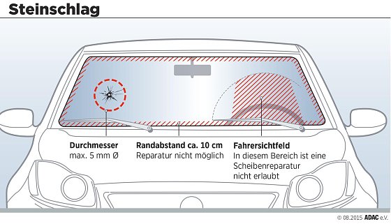 Bild: Steinschlag - wann muss ausgetauscht werden?
