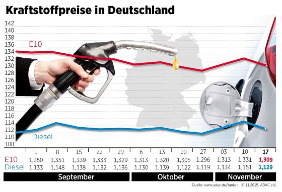 Bild: Grafik
