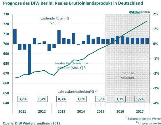 Bild: Grafik