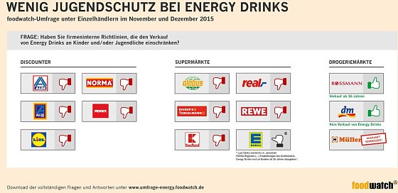Bild: Grafik
