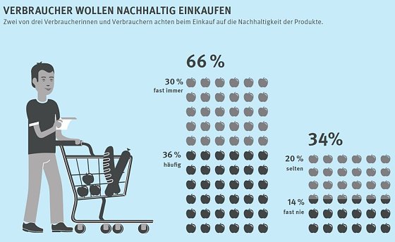 Bild: Grafik
