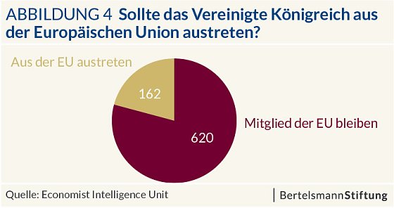 Bild: Grafik