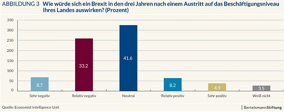 Bild: Grafik