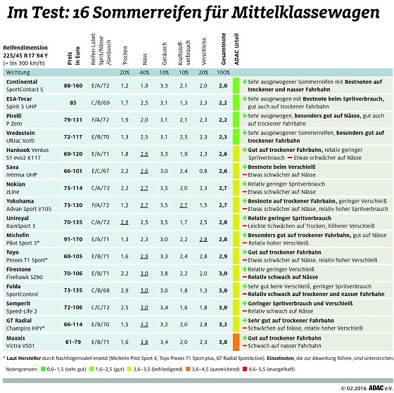 Bild: Grafik