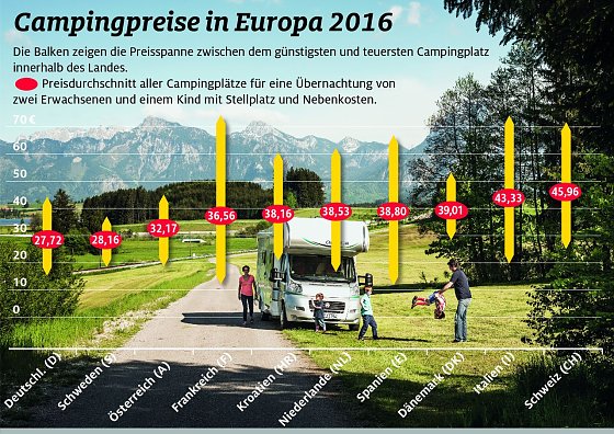 Bild: Grafik
