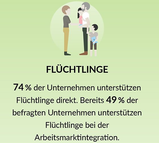 Bild: Grafik