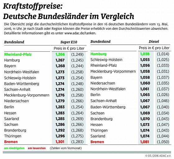 Bild: Grafik