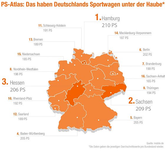 Bild: Grafik