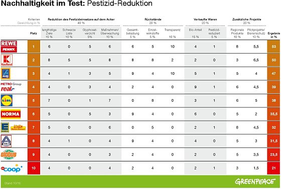 Bild: Grafik