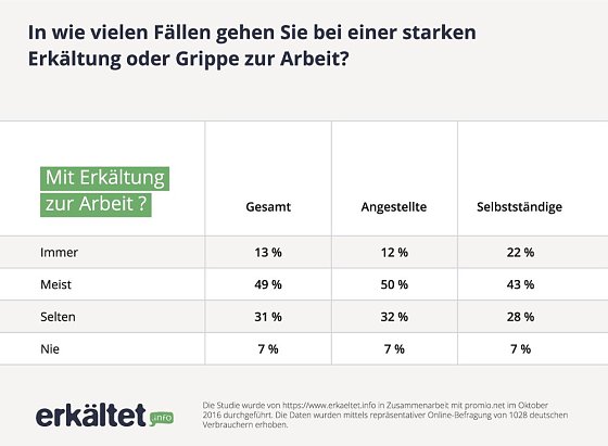 Bild: Grafik
